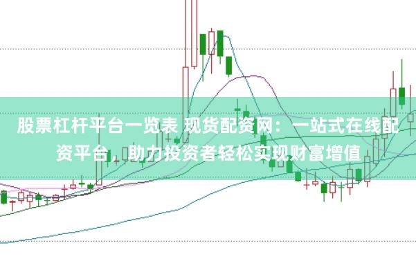 股票杠杆平台一览表 现货配资网：一站式在线配资平台，助力投资者轻松实现财富增值