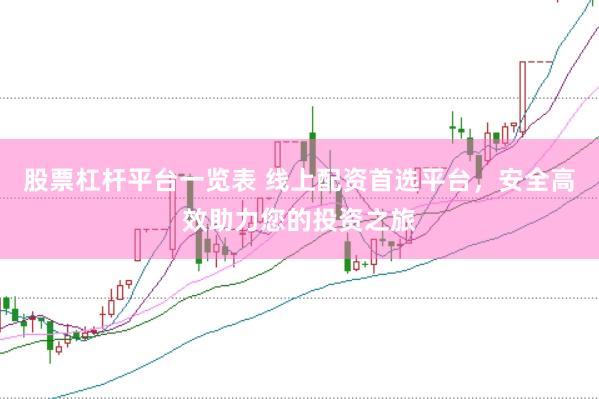 股票杠杆平台一览表 线上配资首选平台，安全高效助力您的投资之旅