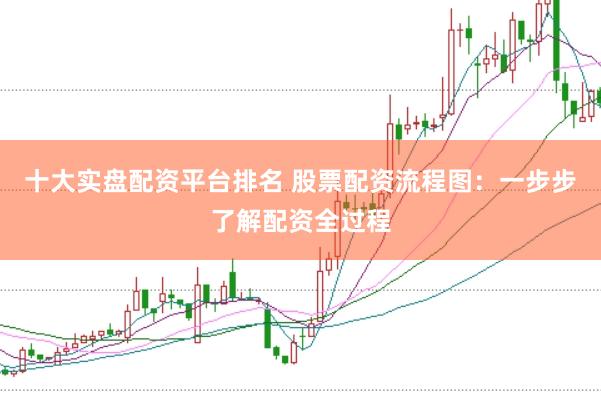 十大实盘配资平台排名 股票配资流程图：一步步了解配资全过程
